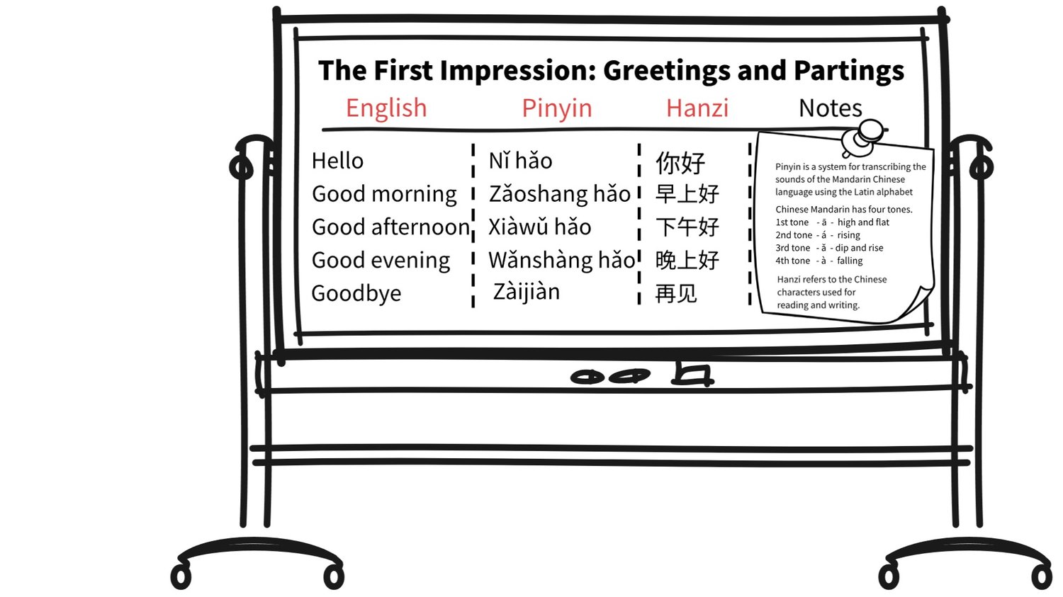 The First Impression: Greetings and Partings