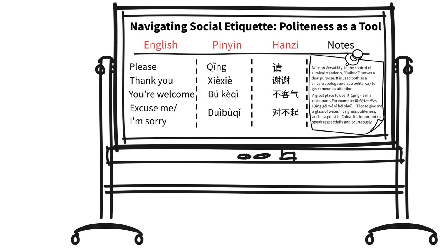 Navigating Social Etiquette: Politeness as a Tool