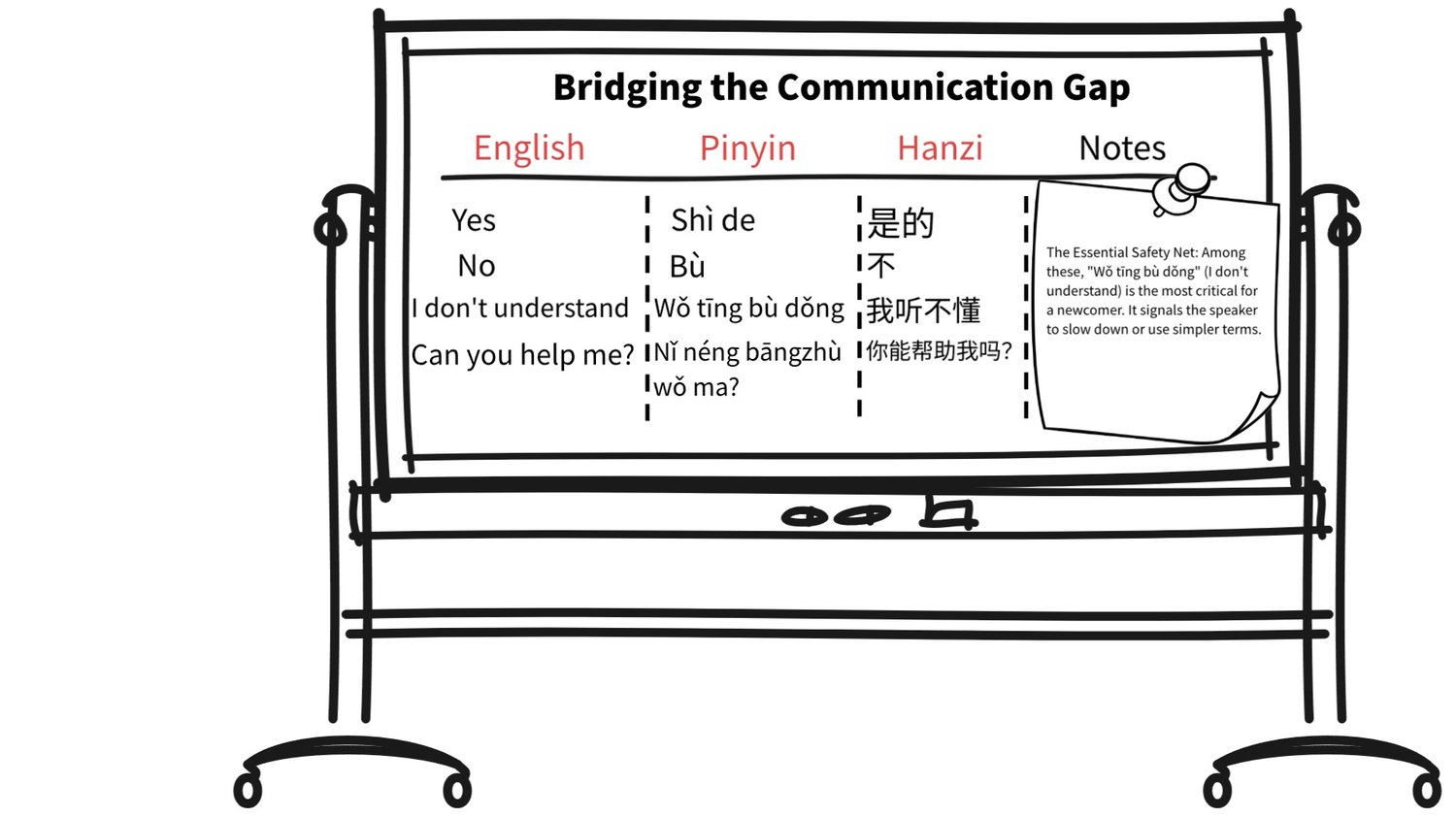 Bridging the Communication Gap