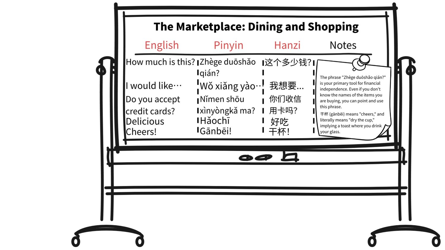 The Marketplace: Dining and Shopping