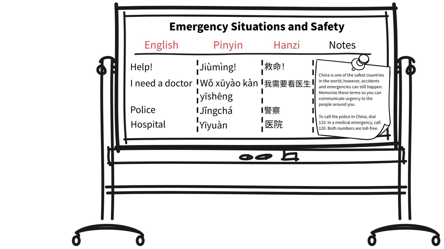 Emergency Situations & Safety