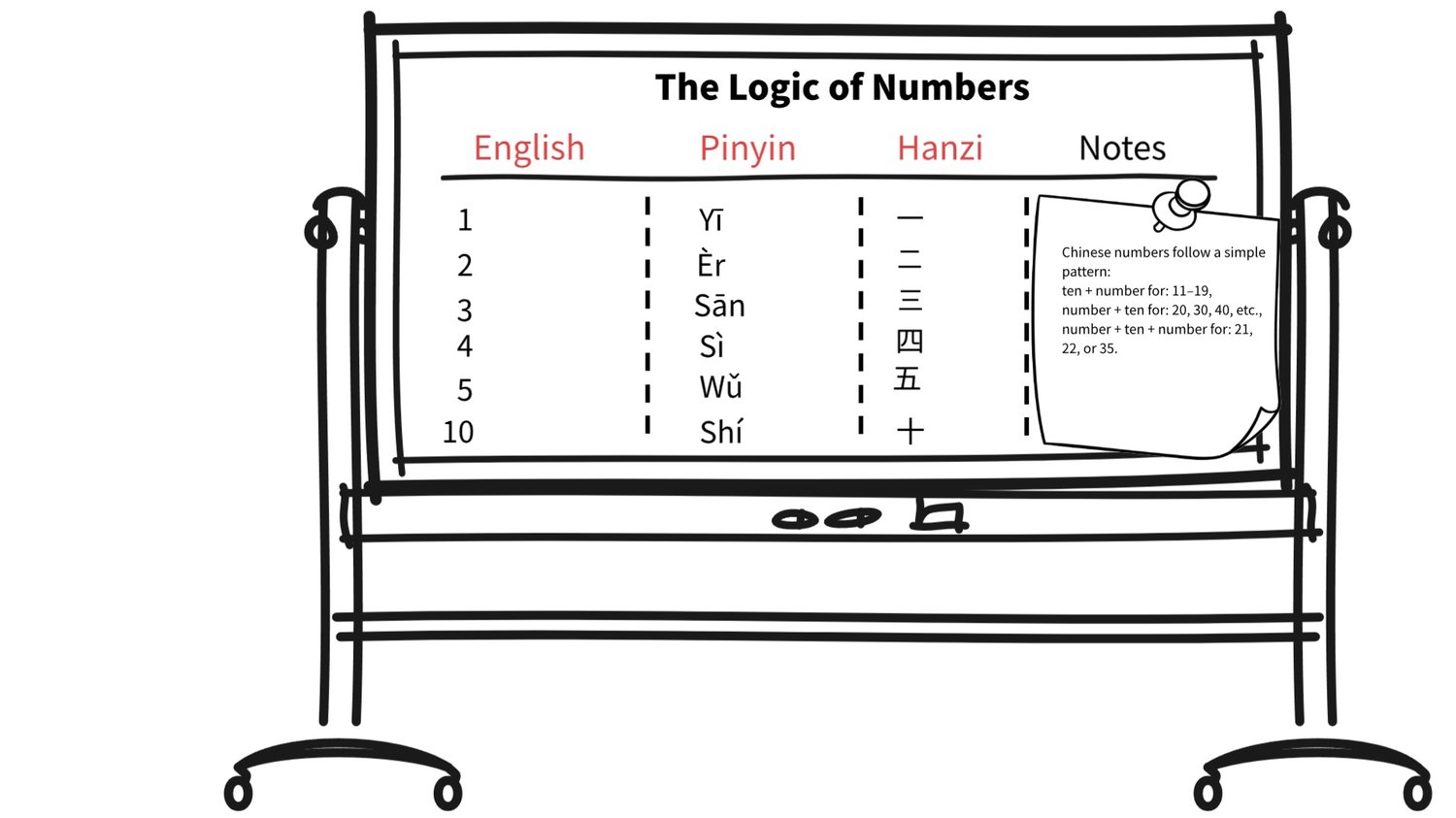 The Logic of Numbers