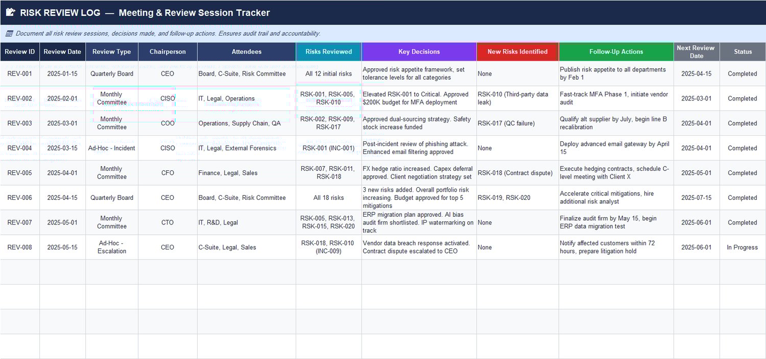 Risk Review Log: Risk review meeting log in Excel documenting review dates, attendees, risks reviewed, decisions, new risks identified, follow-up actions, and next review.