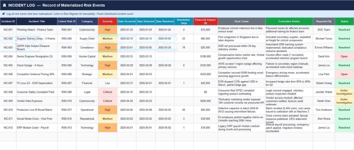 Incident Log: Risk incident log in Excel linked to risks with severity, dates occurred/detected/resolved, financial impact, root cause, corrective action, and status.