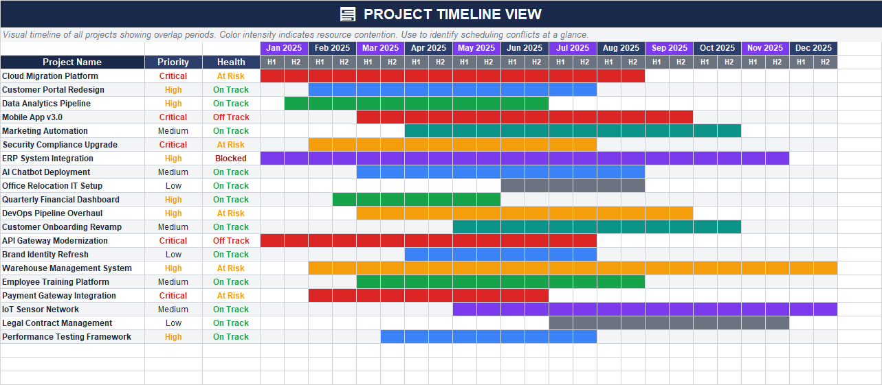 Project timeline view in Excel showing a 12-month portfolio schedule with project overlap periods for resource contention analysis