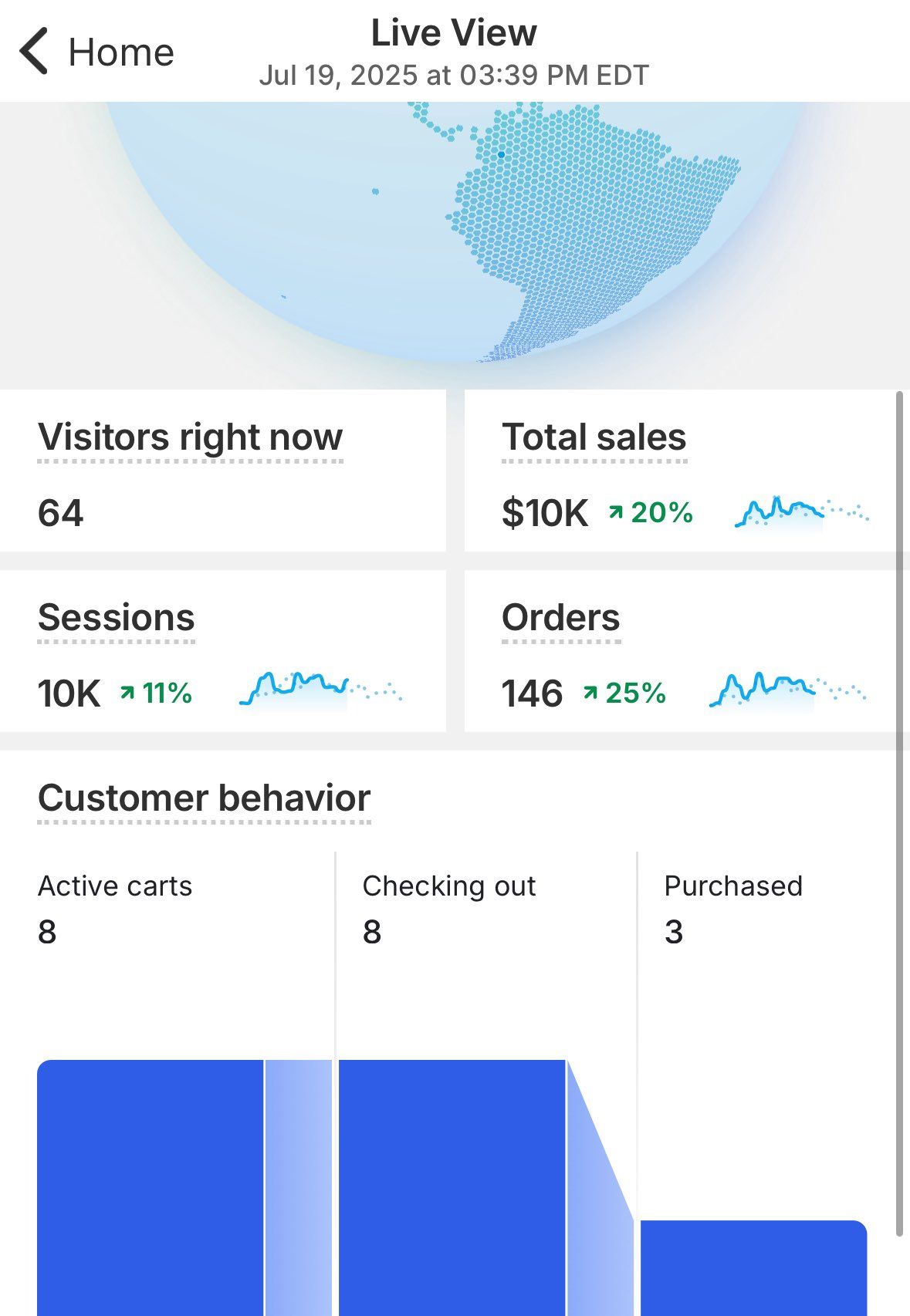 Laptop displaying AI workflow kits, micro-courses, social media templates, lead generation packs, and hyper-niche kits with a digital sales dashboard showing earnings from selling digital products in 2026, featuring MJ Resell products.