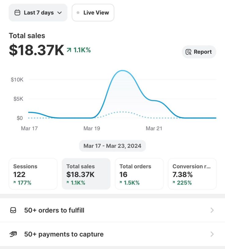 Laptop showing AI productivity templates, micro-courses, social media packs, lead generation kits, and hyper-niche digital products with a sales dashboard displaying earnings from selling digital products in 2026, featuring MJ Resell products
