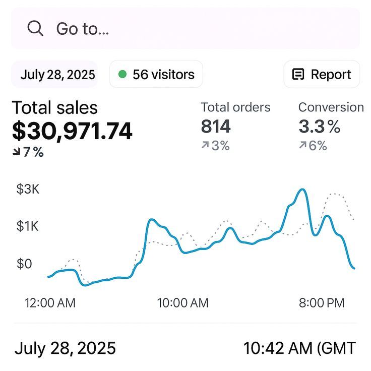 Laptop showing AI content templates, micro-courses, social media packs, lead generation kits, and hyper-niche digital products with a sales dashboard displaying profits from selling digital products in 2026, highlighting MJ Resell products.