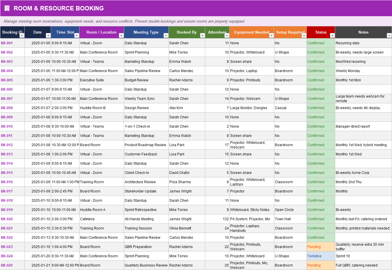 Room and Resource Booking sheet logging meeting reservations, time slots, room/location, equipment needs, setup requirements, and booking status.
