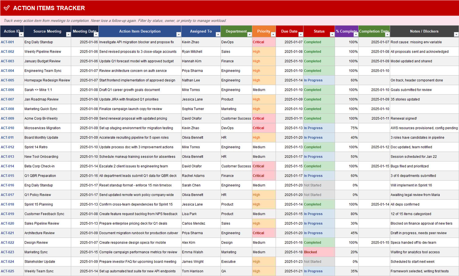 Action Items Tracker sheet for meeting follow-ups with owner, department, priority, due date, status, percent complete, and blockers.
