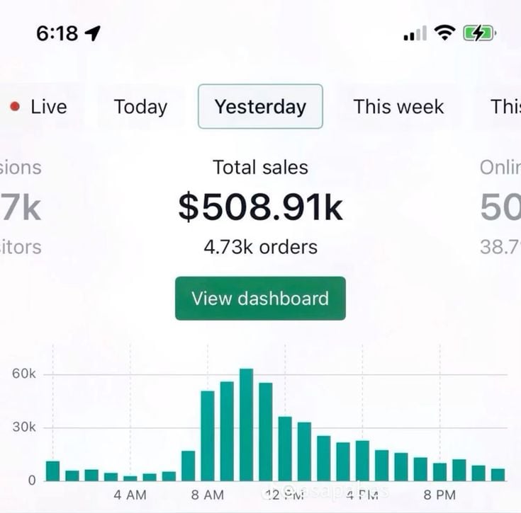 Laptop showing AI productivity packs, micro-courses, social media templates, lead generation kits, and hyper-niche digital products with a sales dashboard displaying earnings from selling digital products in 2026, featuring MJ Resell products
