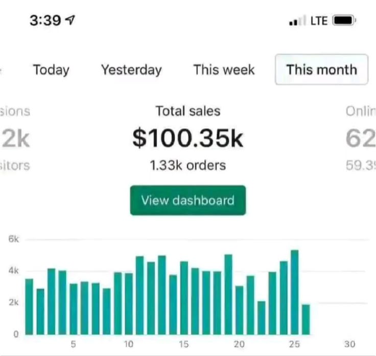 Laptop displaying AI workflow packs, micro-courses, social media templates, lead generation kits, and hyper-niche digital products with a sales dashboard showing earnings from selling digital products in 2026, featuring MJ Resell products.