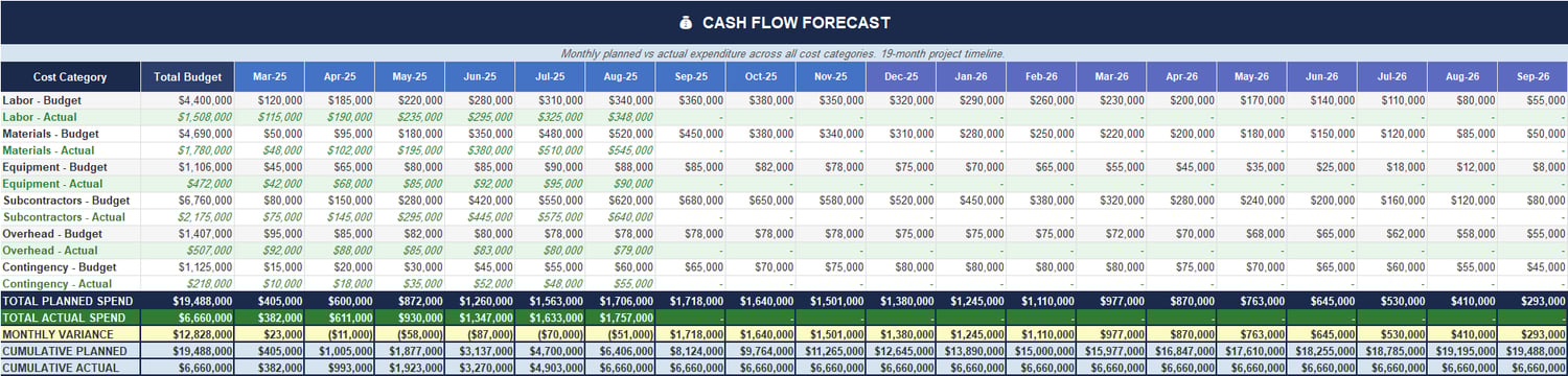 Cost codes reference table in Excel with CSI-style codes, categories, units, typical price ranges, and notes for consistent tracking.