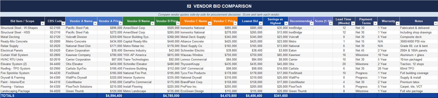 Earned value management Excel sheet with PV, EV, AC, SV, CV, CPI, SPI, EAC, ETC, VAC, and TCPI metrics.