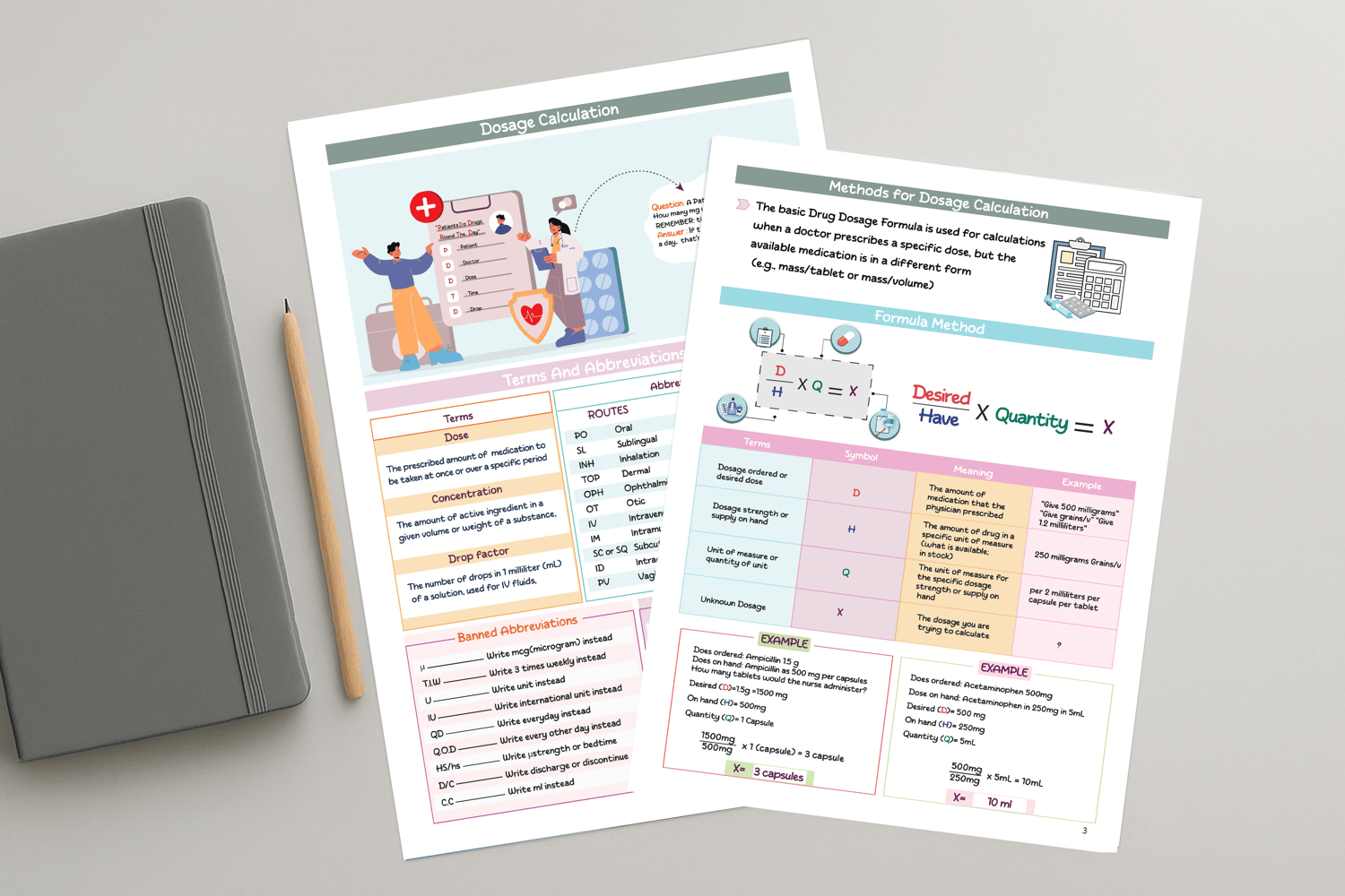 Dosage Calculations Bundle | Nursing Med Math Study Guide (PDF) - Payhip