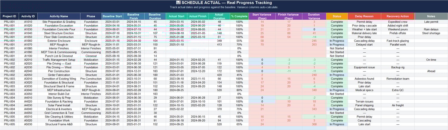 Schedule actual progress tracking sheet in Excel showing actual start and finish dates, percent complete, start variance, finish variance, duration variance, delay reason, and recovery action