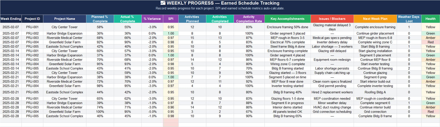 Weekly progress earned schedule tracker in Excel showing planned vs actual percent complete, SPI, accomplishments, issues, next week plan, weather days lost, and project health
