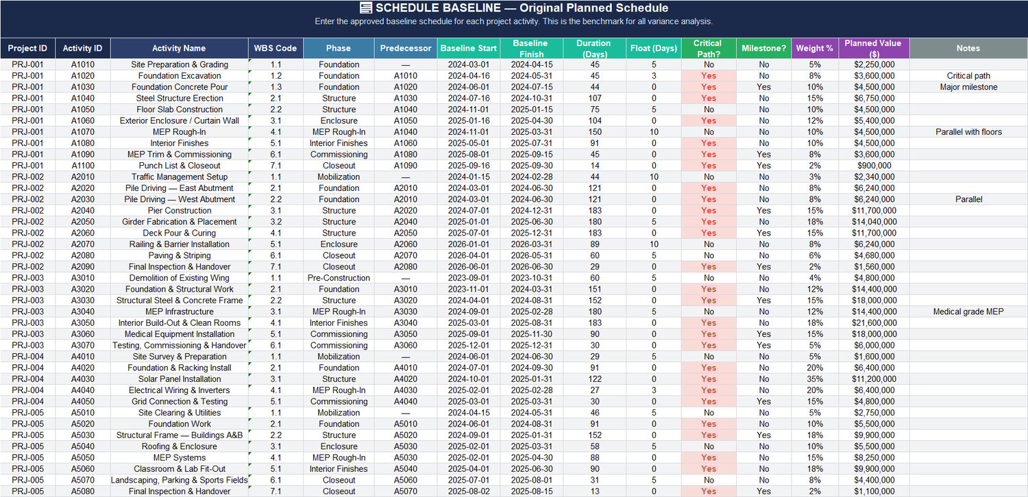 Schedule baseline sheet in Excel listing planned activities with WBS codes, predecessors, baseline start and finish dates, durations, float, milestones, and planned value