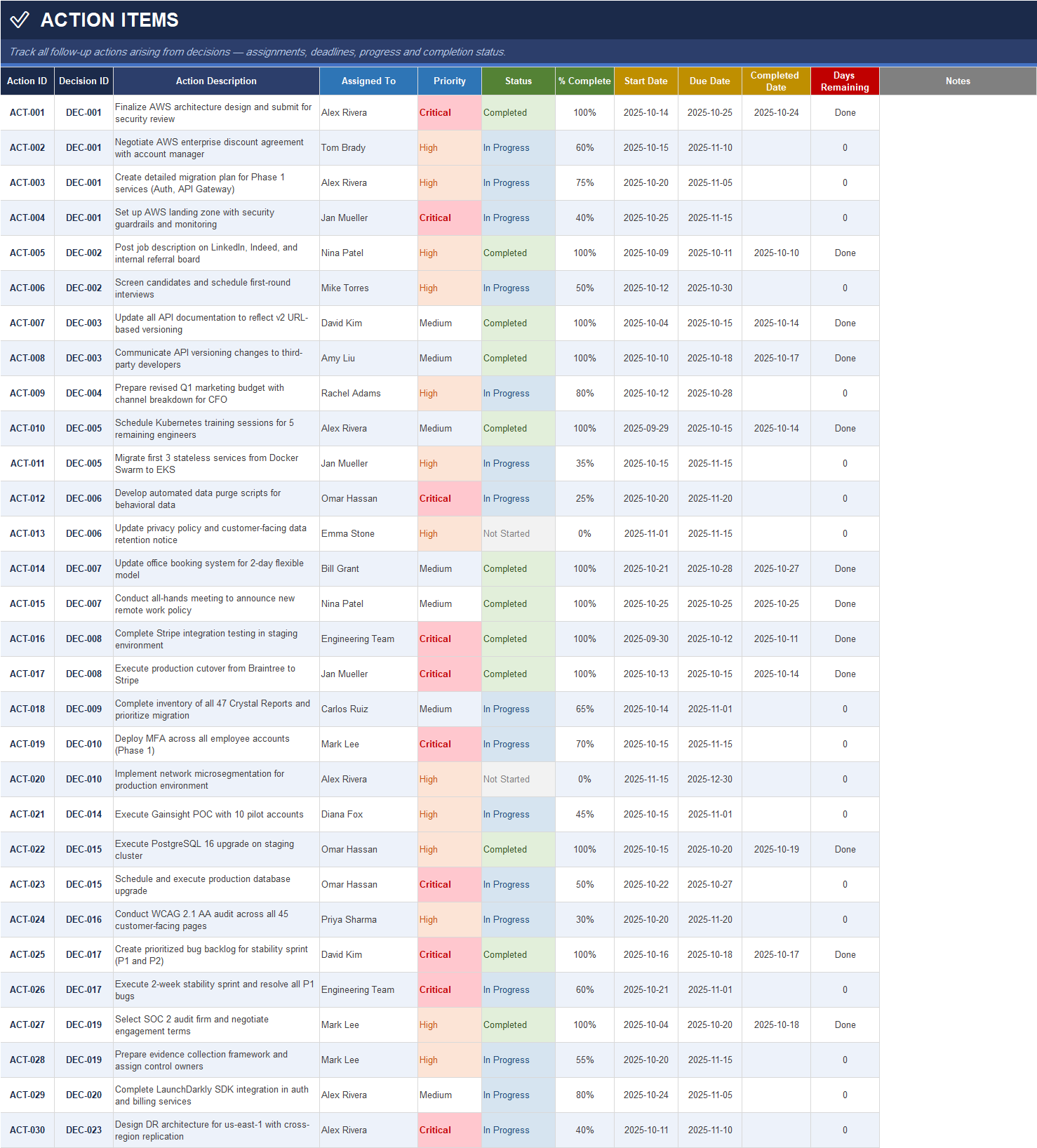 Action Items Tracker Excel Template – Task Assignment, Priority, Due Date, Percent Complete and Days Remaining Dashboard