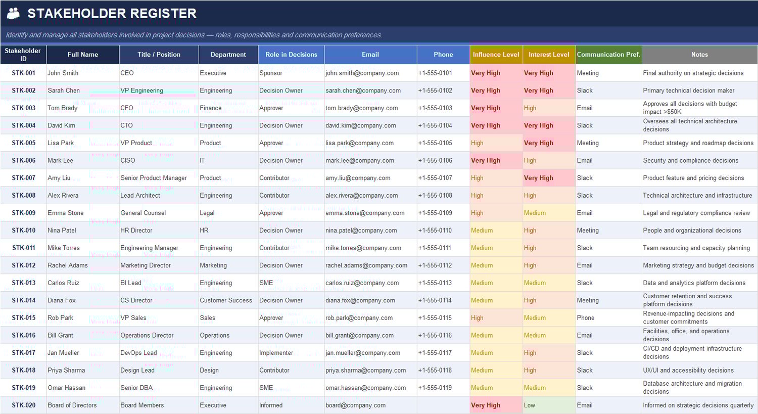 Stakeholder Register Excel Template – Influence Level, Interest Level, Role in Decisions and Communication Preferences Tracker