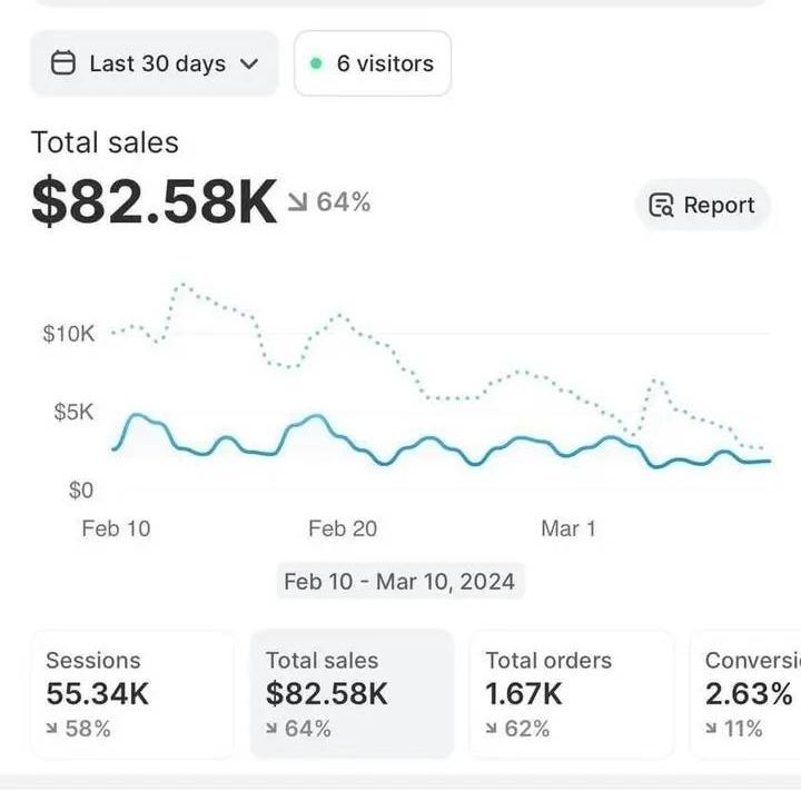 Laptop displaying AI productivity packs, micro-courses, social media templates, lead generation kits, and hyper-niche digital products with a sales dashboard showing earnings from selling digital products in 2026, featuring MJ Resell products.