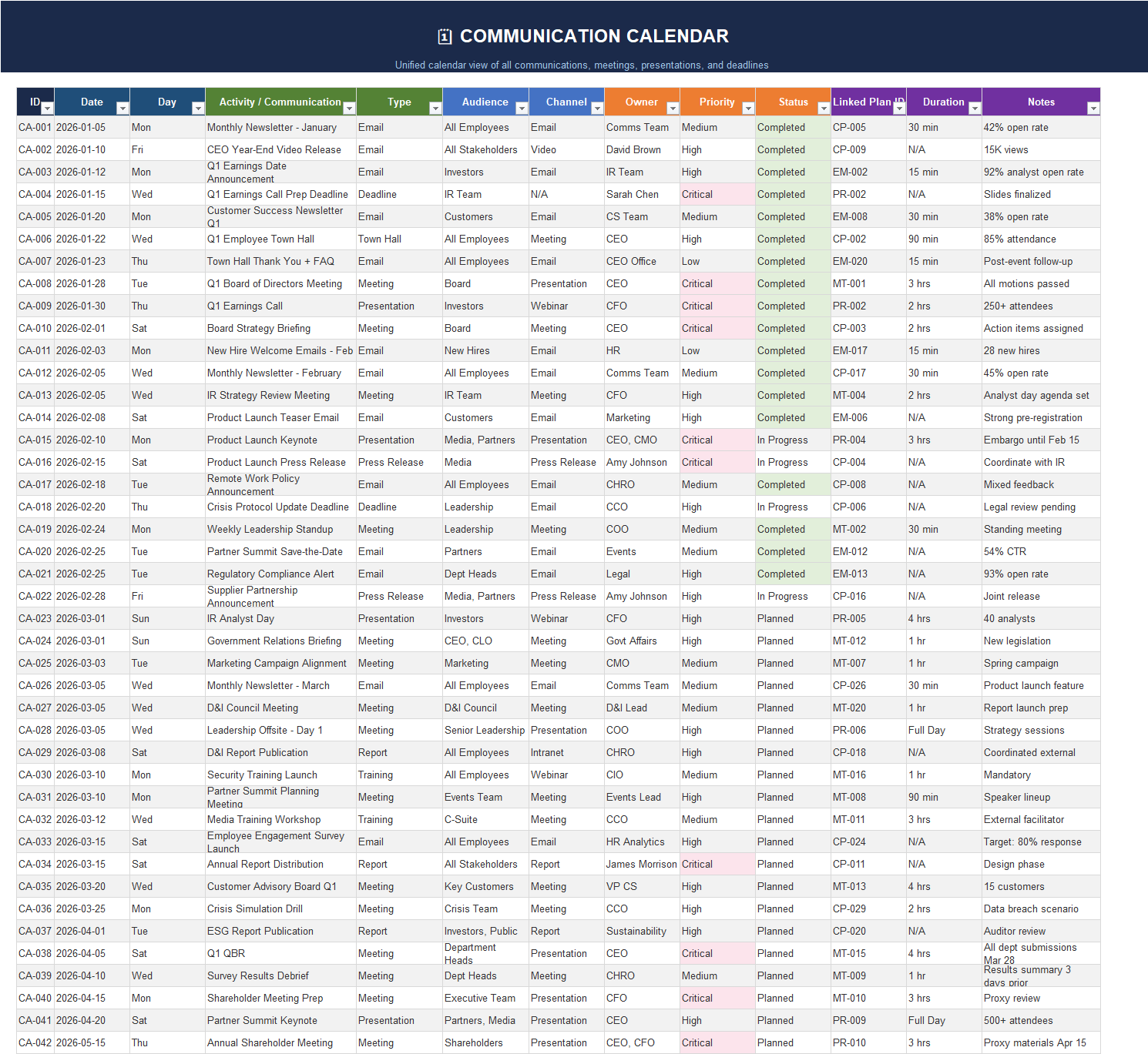 Communication Calendar Excel planner with dates, channels, owners, priority, status, linked plans, duration, and notes for all communications