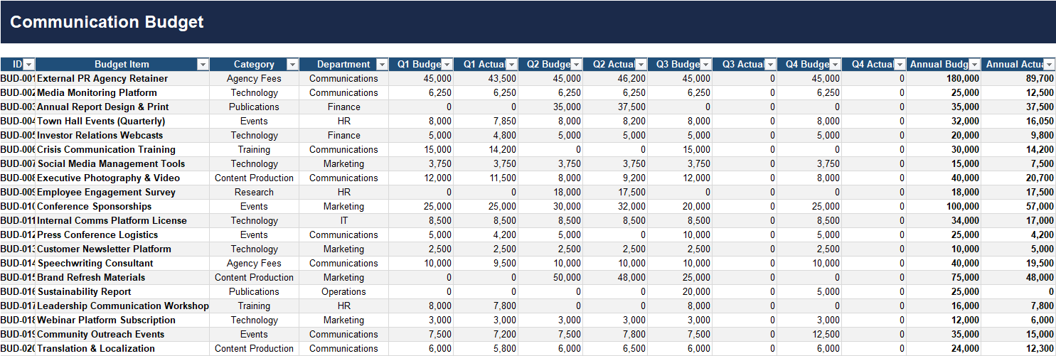 Communication Budget Excel tracker with quarterly and annual budget vs actuals by category, department, and budget item