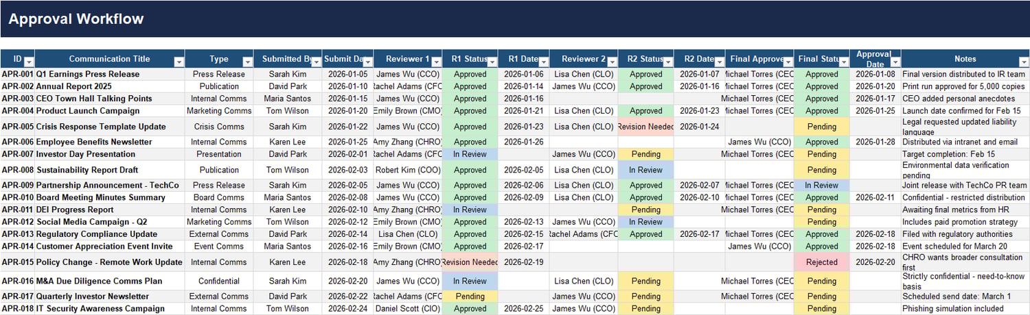 Approval Workflow tracker Excel sheet for executive communications with reviewer stages, approval dates, statuses, and notes