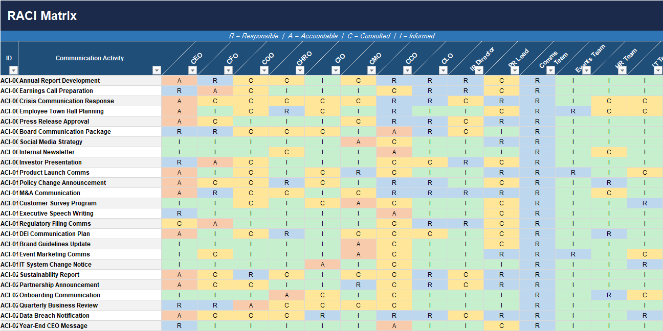 RACI Matrix Excel sheet for communication activities with Responsible, Accountable, Consulted, and Informed roles across leadership teams