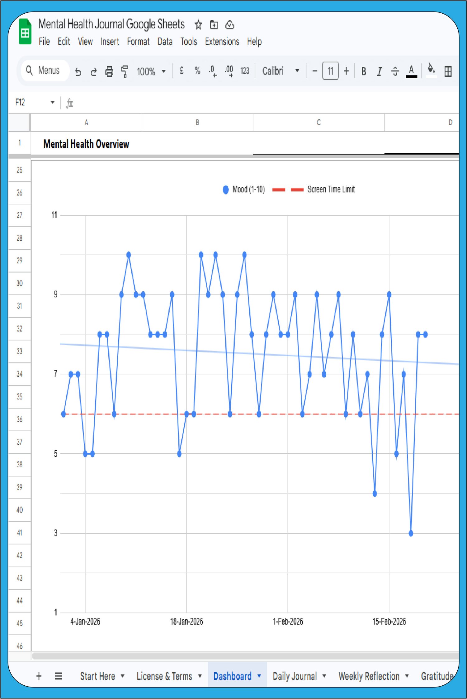 Automated mood tracker chart in Google Sheets showing daily mental health progress and emotional fluctuations through a dynamic line graph visualization