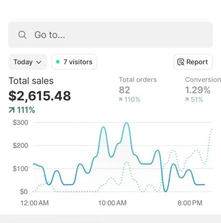 Laptop displaying the best AI productivity packs, top micro-courses, most popular social media templates, lead generation kits, and top hyper-niche digital products with a digital sales dashboard showing earnings from selling digital products in 2026, fea