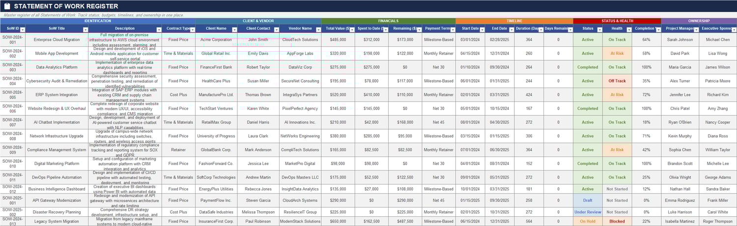 Statement of Work register sheet showing SoW IDs, clients, vendors, contract type, budget, timeline, status, health, and ownership