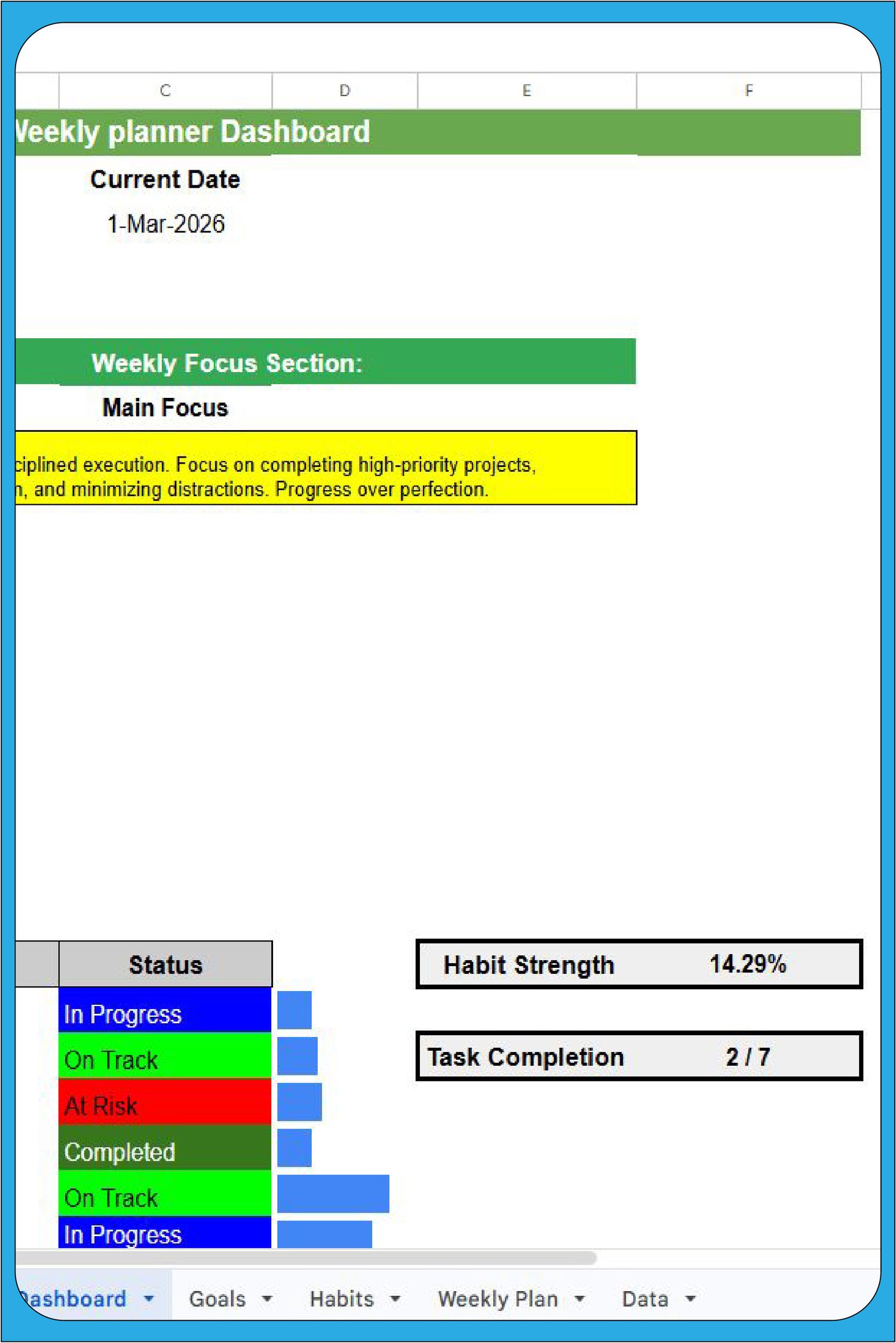 Google Sheets productivity stats showing habit strength percentage, task completion ratio, and blue progress sparklines.