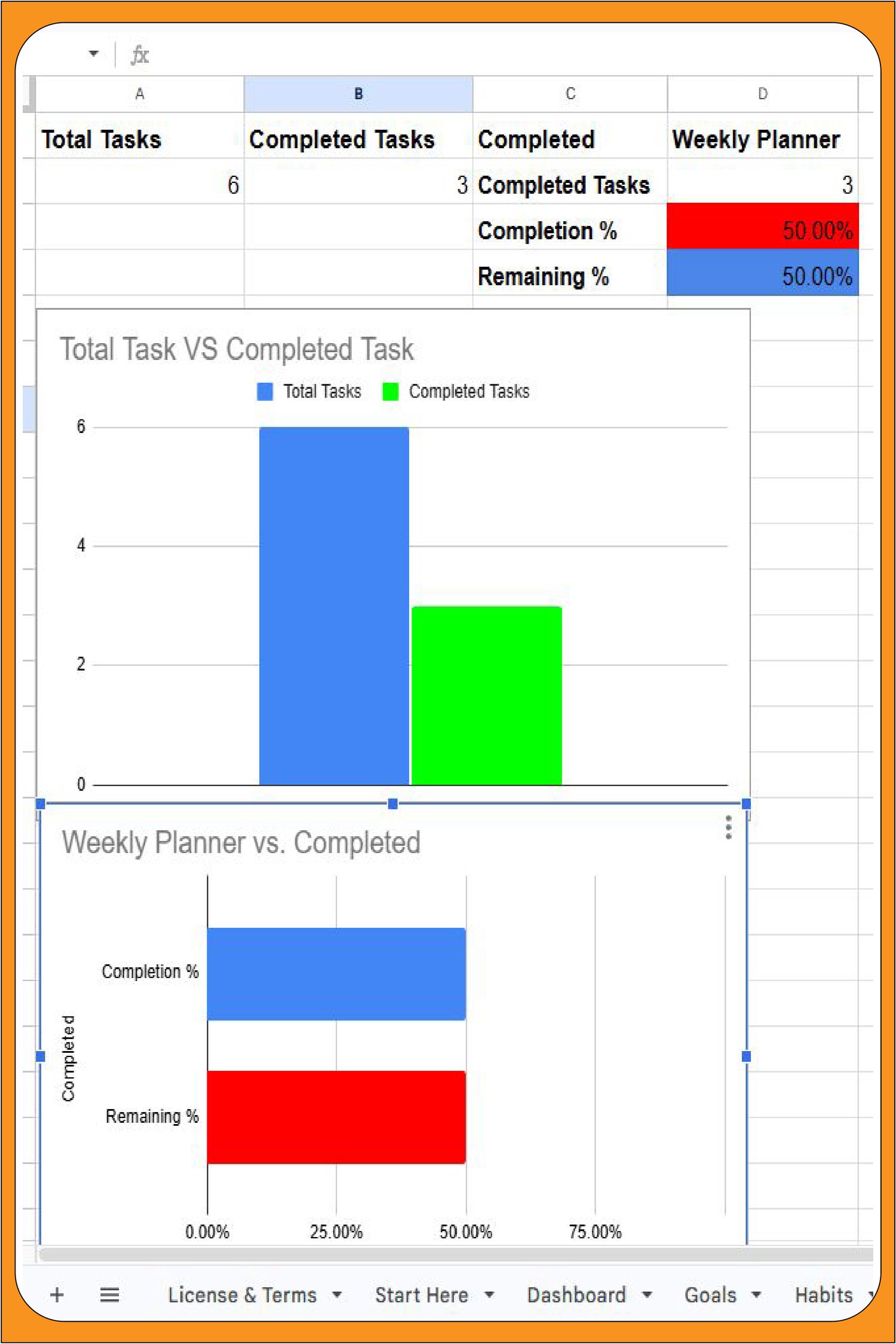 Google Sheets data visualization showing bar charts for total versus completed tasks and weekly completion percentages.