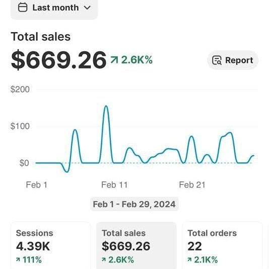 Laptop displaying the best digital planners, top AI micro-tool kits, most in-demand business starter kits, content creator bundles, and hyper-specific niche templates with a sales dashboard showing earnings from selling digital products in 2026.
