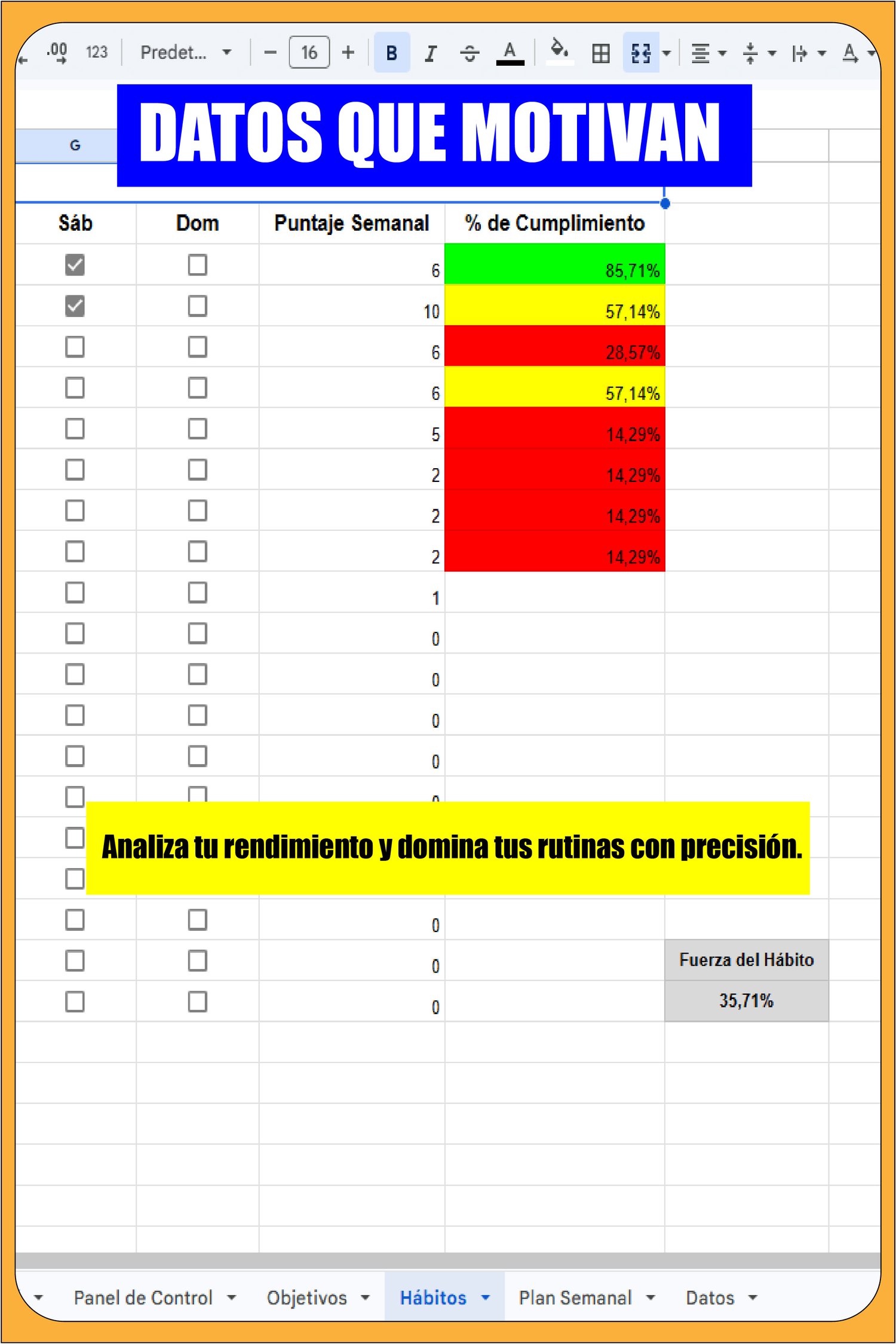 Análisis de cumplimiento de hábitos en Google Sheets con puntaje semanal, barras de progreso de colores y métrica de Fuerza del Hábito.