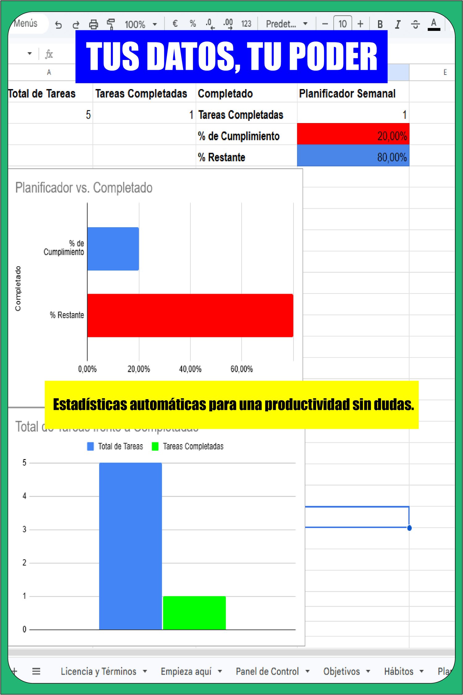 Gráficos estadísticos en Google Sheets que muestran el porcentaje de cumplimiento y la comparación de tareas totales frente a completadas.