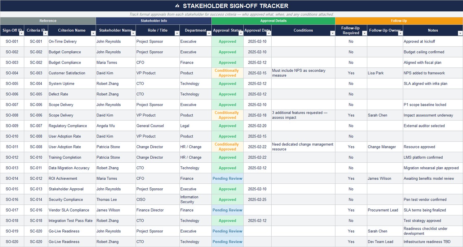 Stakeholder sign-off tracker in Excel capturing approvals by role, dates, conditions, follow-ups, and pending reviews