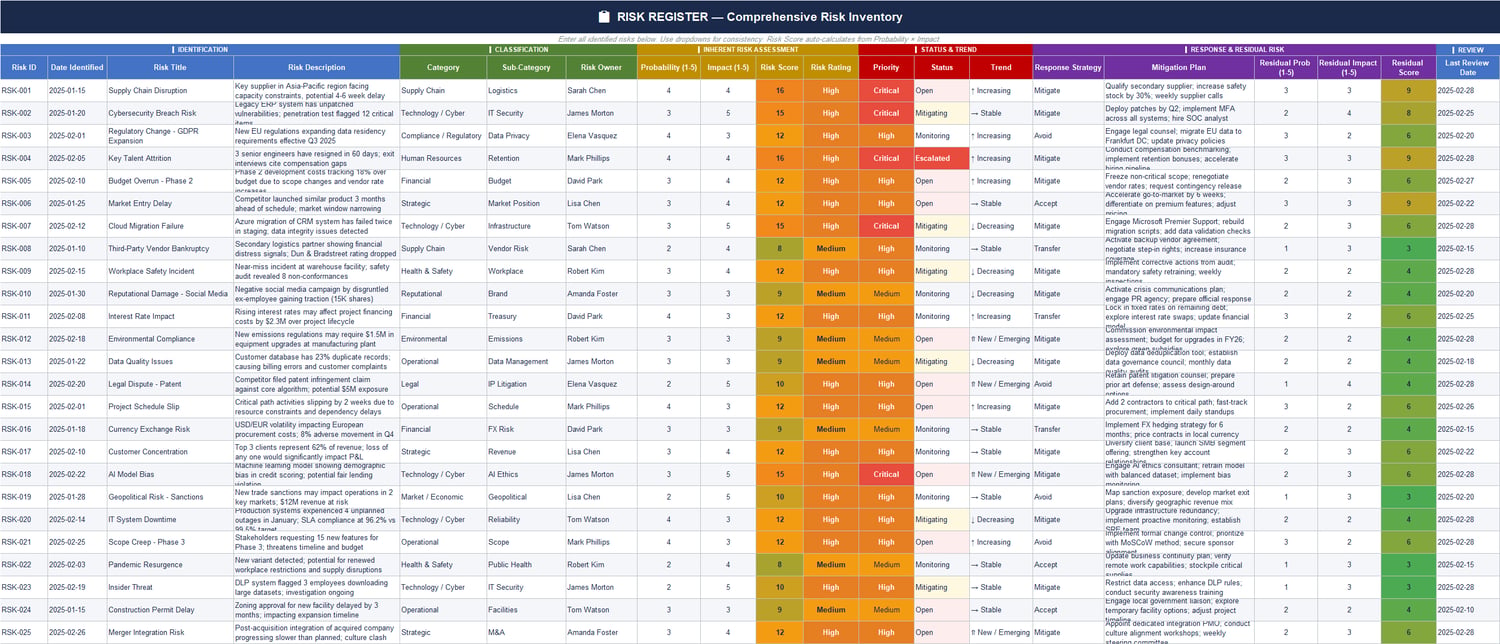 Comprehensive Risk Register Excel template with probability impact scoring, risk ratings, residual risk calculations, and mitigation plans