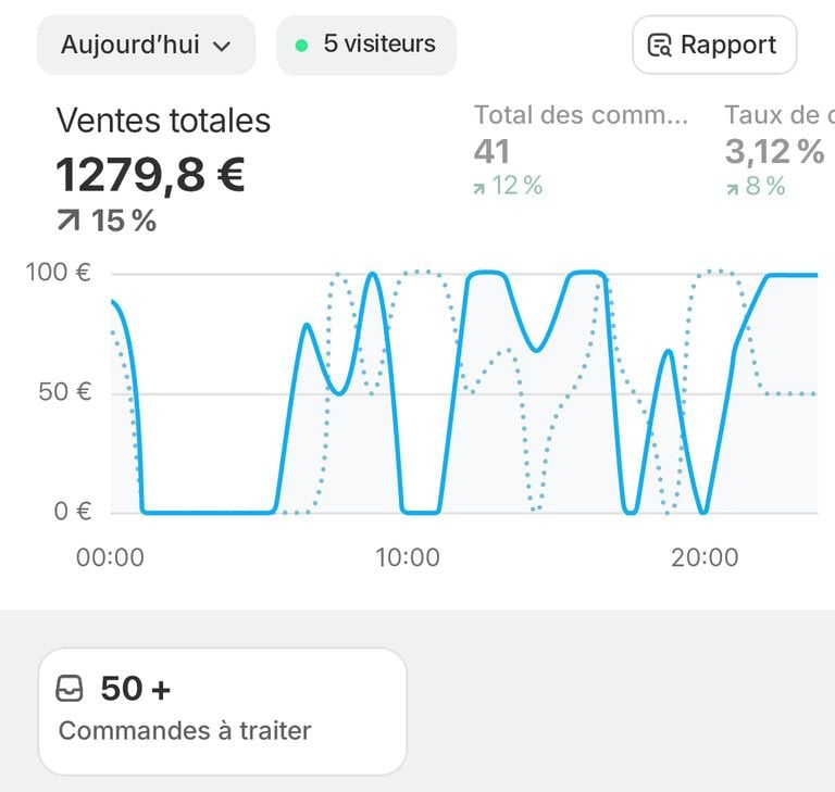 Laptop displaying AI templates, micro-courses, social media kits, lead generation packs, and hyper-niche digital products with a sales dashboard showing profits from selling digital products in 2026, featuring MJ Resell products
