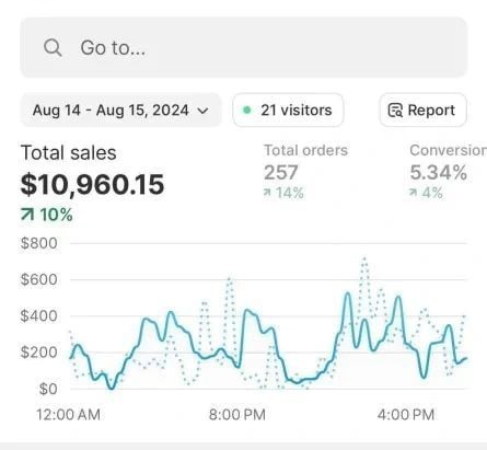 Laptop displaying AI templates, micro-courses, social media kits, lead generation packs, and hyper-niche digital products with a sales dashboard showing profits from selling digital products in 2026, featuring MJ Resell products