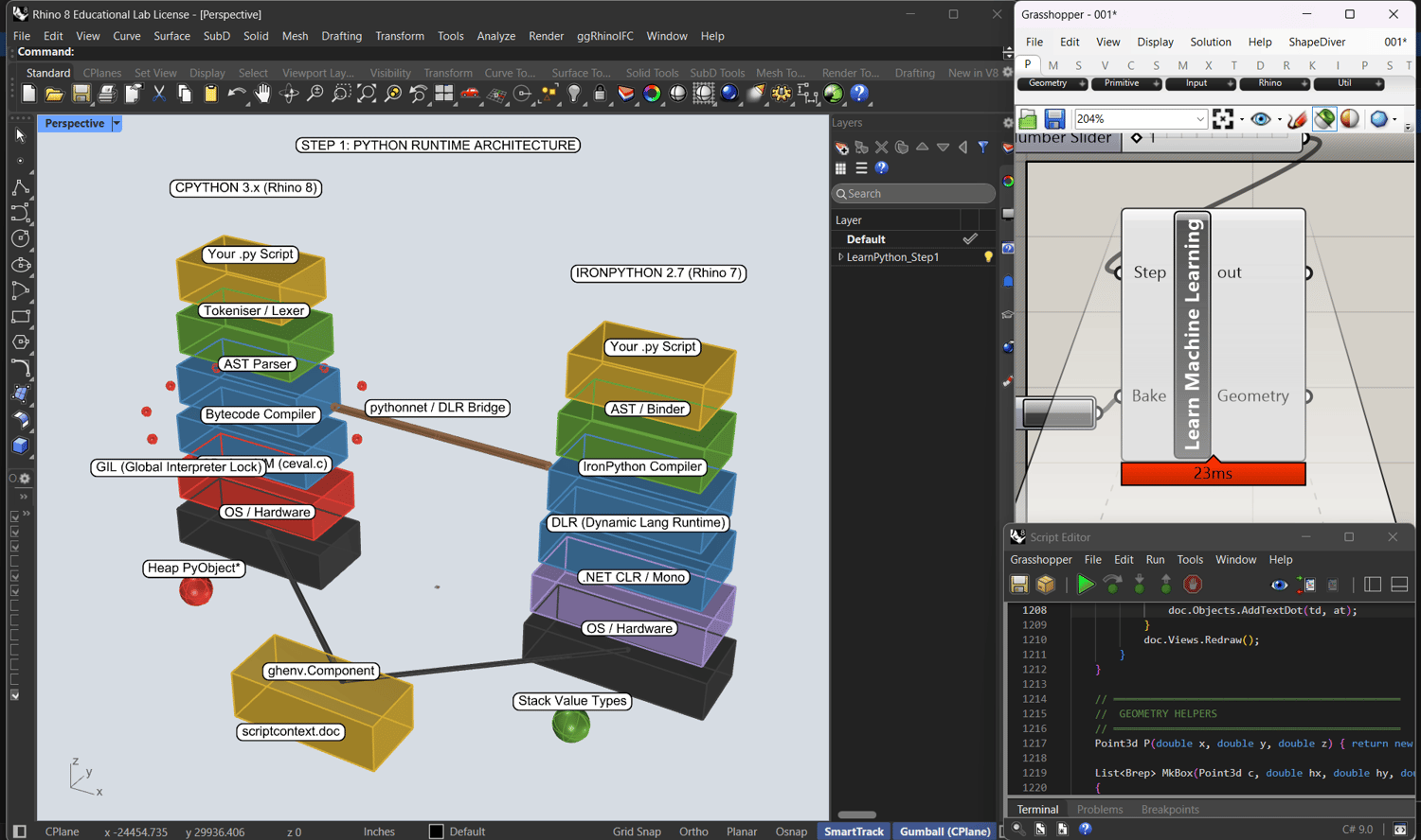 Learn Python in Grasshopper — PhD Research Edition