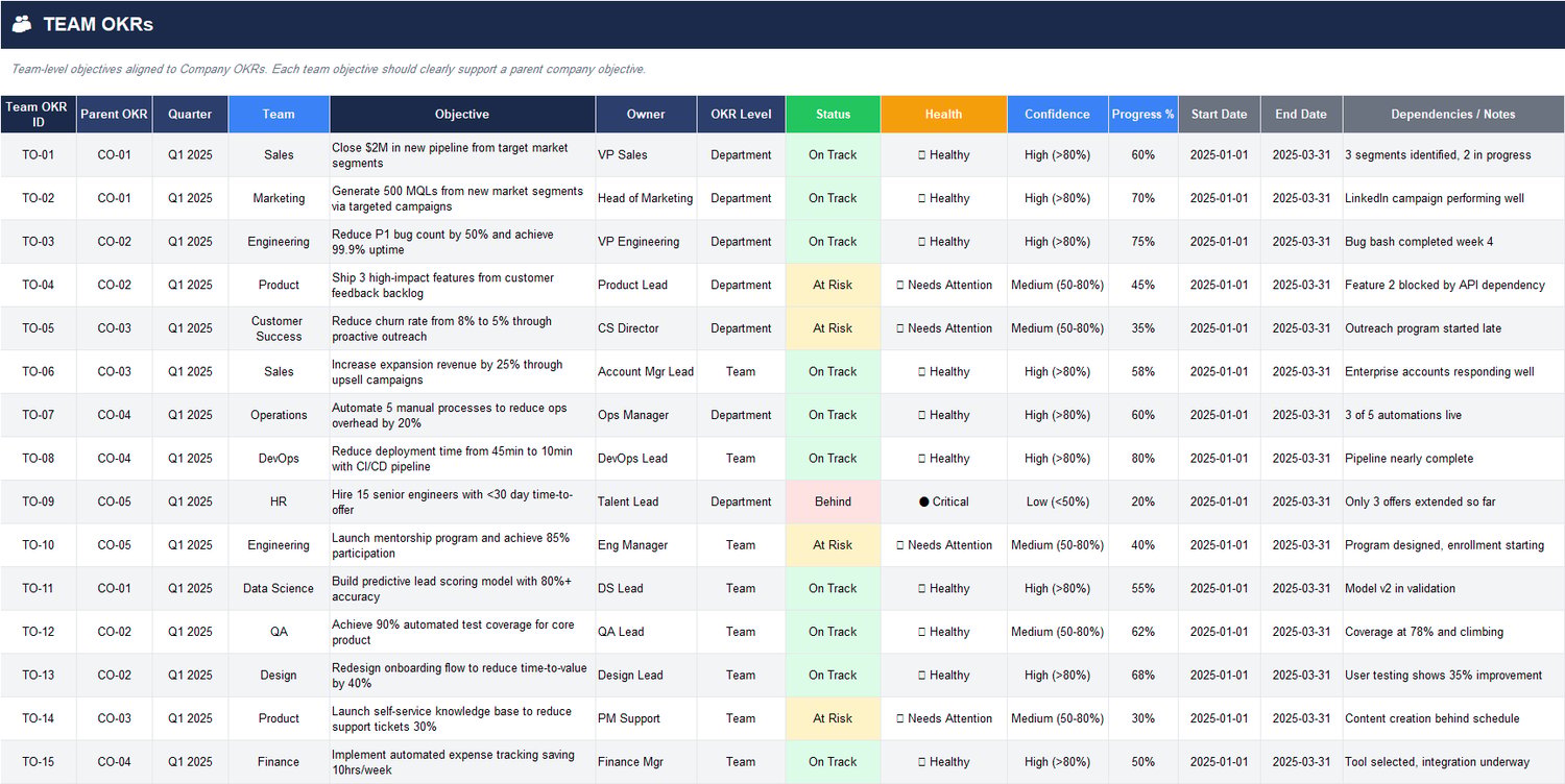 Team OKRs Excel tracker showing cascading objectives linked to parent company OKRs with team, owner, OKR level, status, health, confidence, progress, and dependencies.