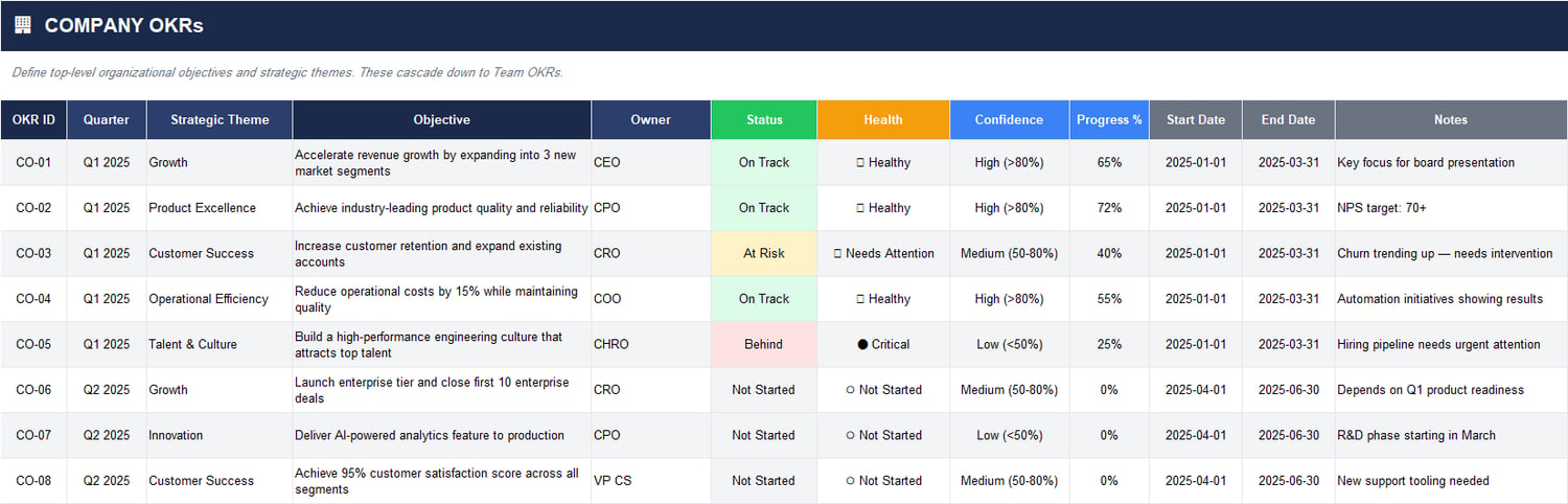Company OKRs table in Excel listing OKR ID, quarter, strategic theme, objective, owner, status, health, confidence, progress %, dates, and notes.