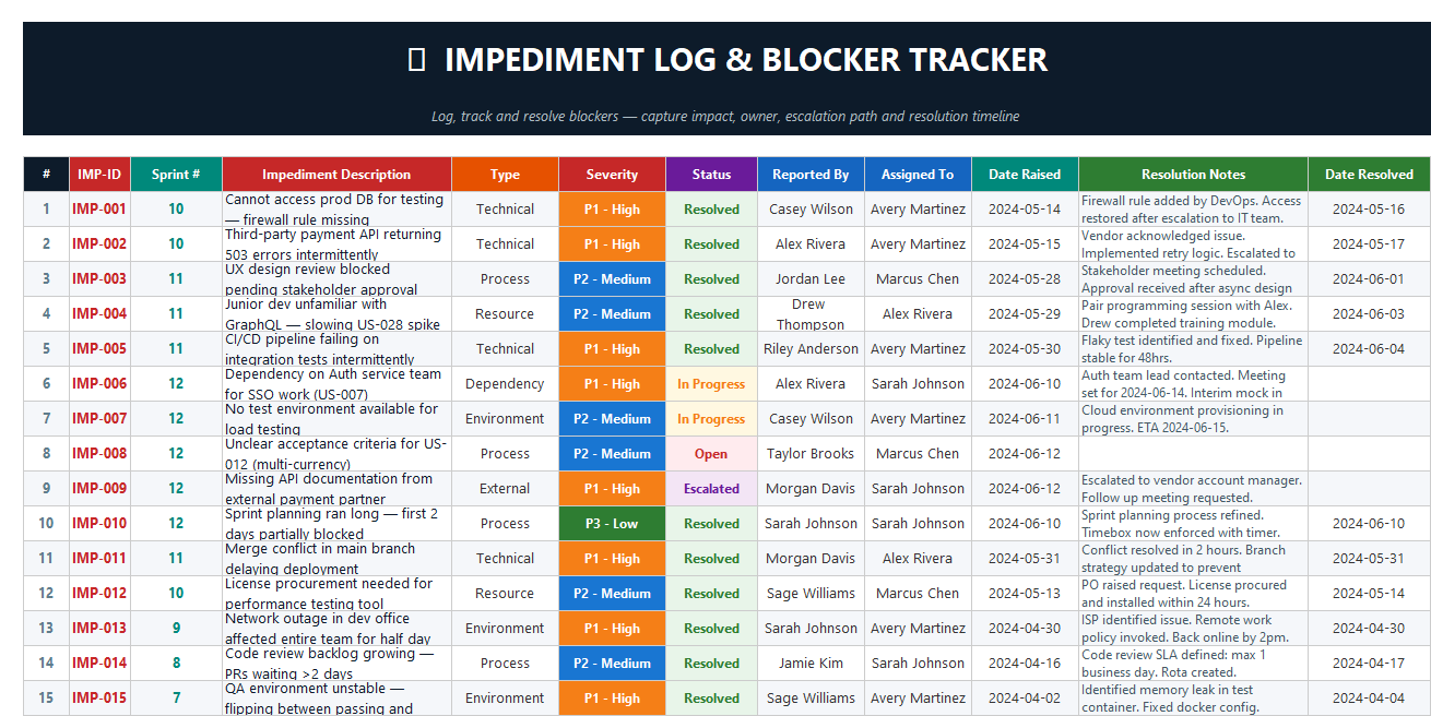 Impediment and blocker tracking Excel template capturing technical issues, blockers, severity levels, assigned owners, and resolution status.