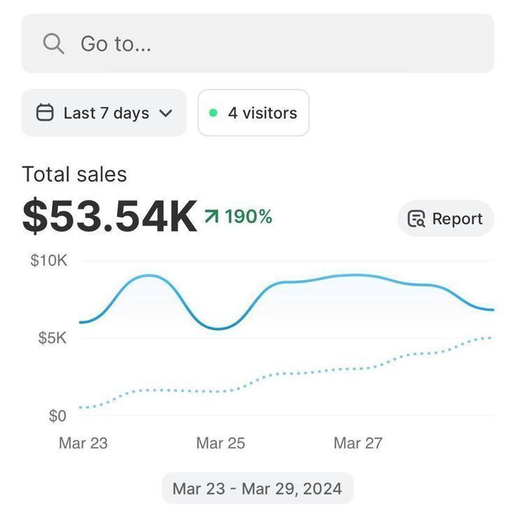 Laptop displaying AI automation templates, micro-courses, social media kits, lead generation packs, and hyper-niche digital products with a sales dashboard showing earnings from selling digital products in 2026, featuring MJ Resell products.