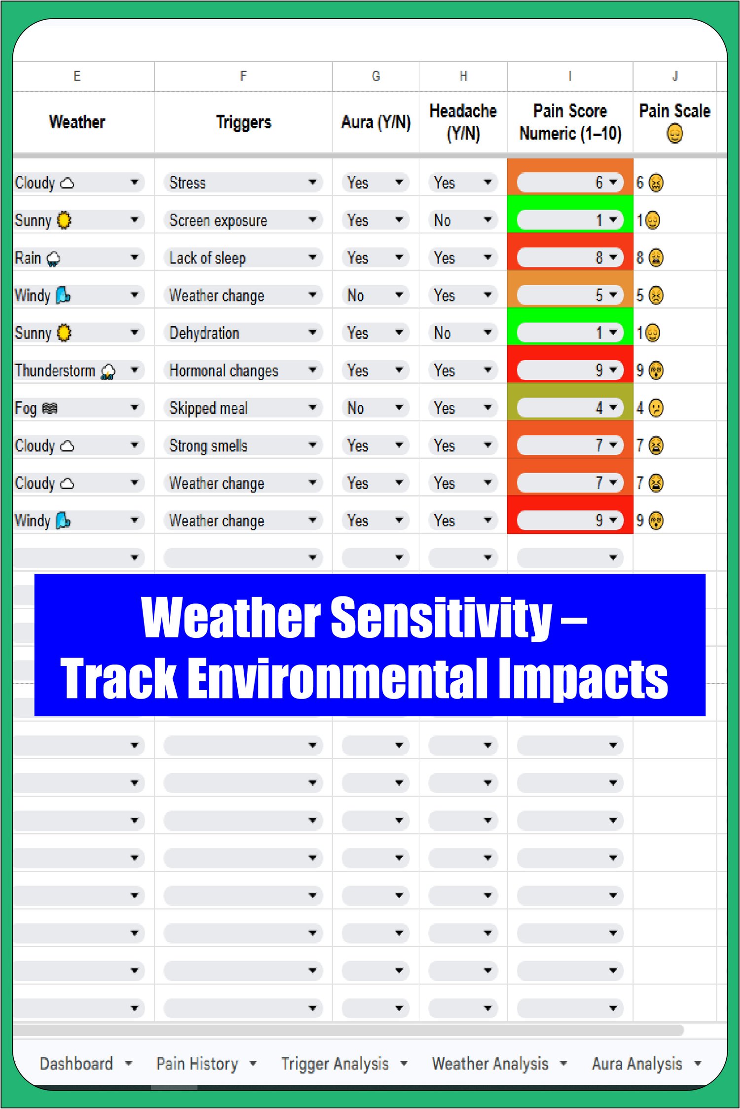 Analysis of weather conditions like humidity and pressure as migraine triggers.
