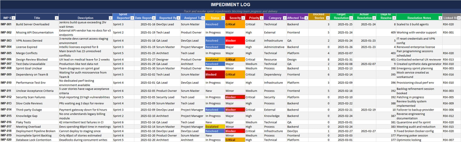 Agile sprint impediment log Excel template tracking blockers, severity, priority, affected teams, resolution status, and linked project risks.