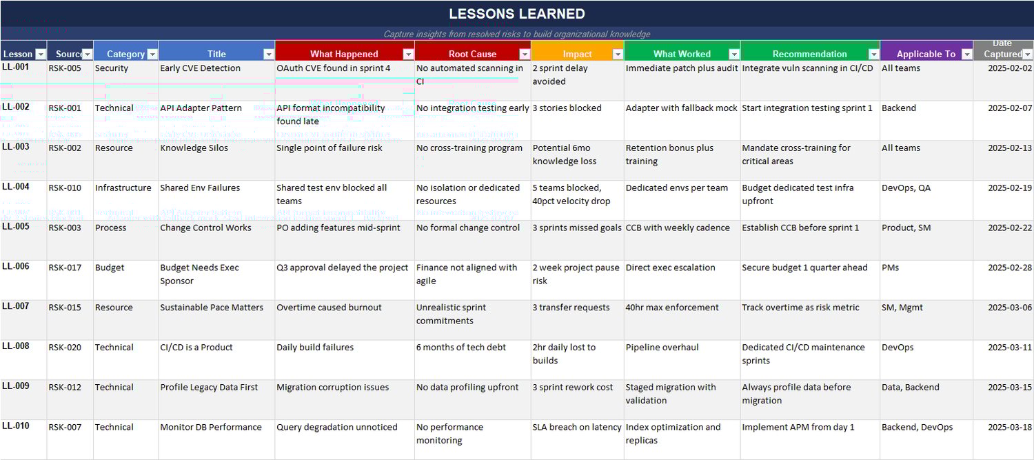 Lessons learned register Excel template capturing root causes, project impacts, successful mitigation actions, and recommendations for future projects.