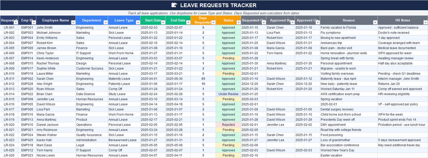 Leave Requests Tracker Excel sheet managing employee leave applications, approval status, requested dates, approvers, and HR notes.